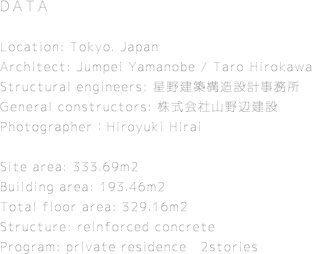DATA

Location: Tokyo. Japan
Architect: Jumpei Yamanobe / Taro Hirokawa Structural engineers: 星野建築構造設計事務所 General constructors: 株式会社山野辺建設 Photographer：Hiroyuki Hirai

Site area: 333.69m2 Building area: 193.46m2 Total floor area: 329.16m2 Structure: reinforced concrete Program: private residence　2stories

